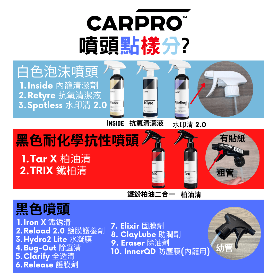 CARPRO|全系列噴頭指南|MOOBI 香港網上汽車用品專門店