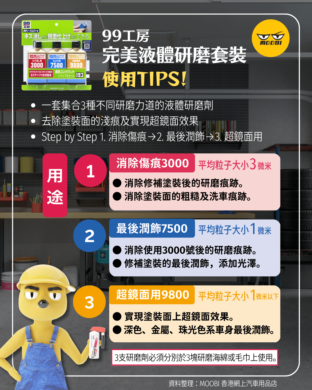 SOFT99 | 99工房 完美液體研磨套裝 | 日本製 | MOOBI 香港網上汽車用品專門店 p6