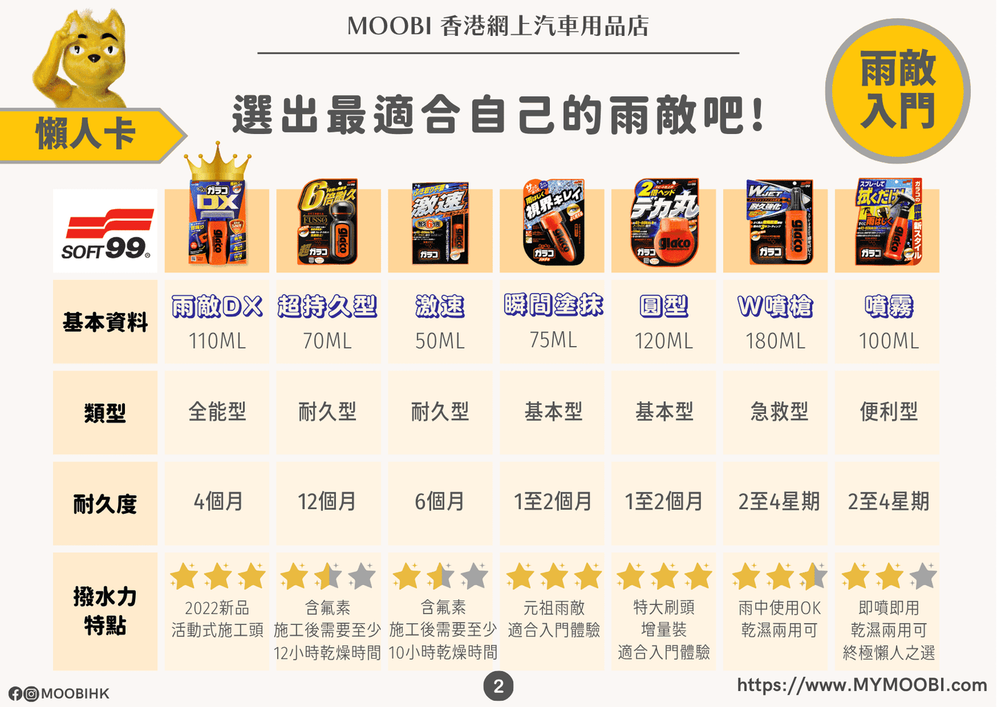 W 噴槍雨敵 GLACO W Jet Strong Type