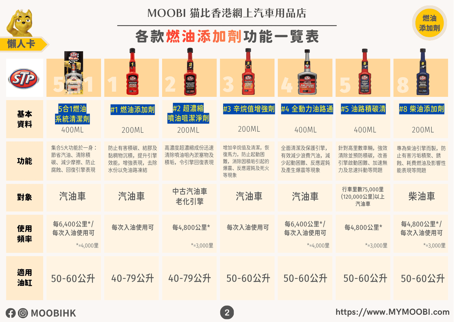 燃油添加劑 #1 STP Gas Treatment #1