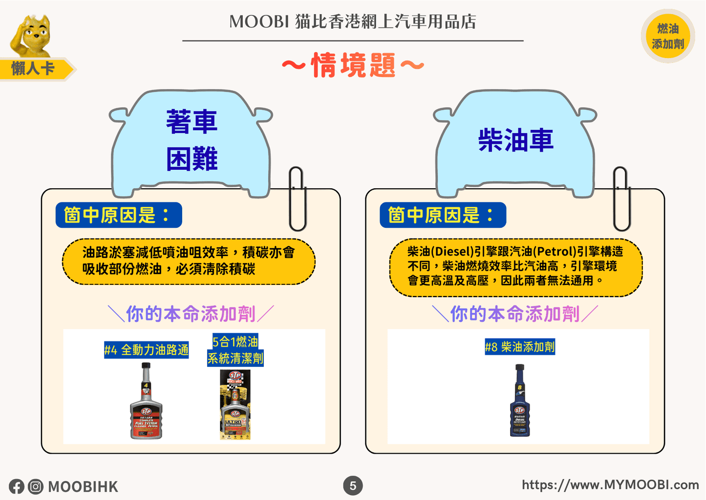 5合1燃油系統清潔劑 STP Ultra Fuel System Cleaner 5 IN 1