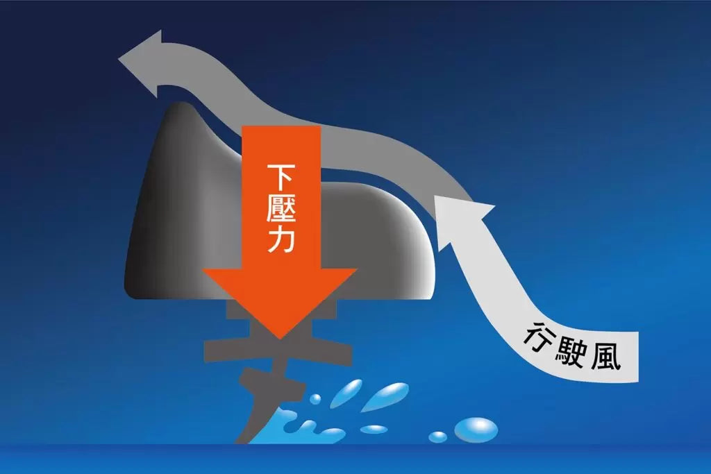 SOFT99 G'zox 超視野鍍膜水撥 氣流設計