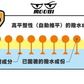 GLACO 雨敵 QAD 革命性 Q-AD 快速附著與自動找平技術原理圖 - MOOBI 貓比