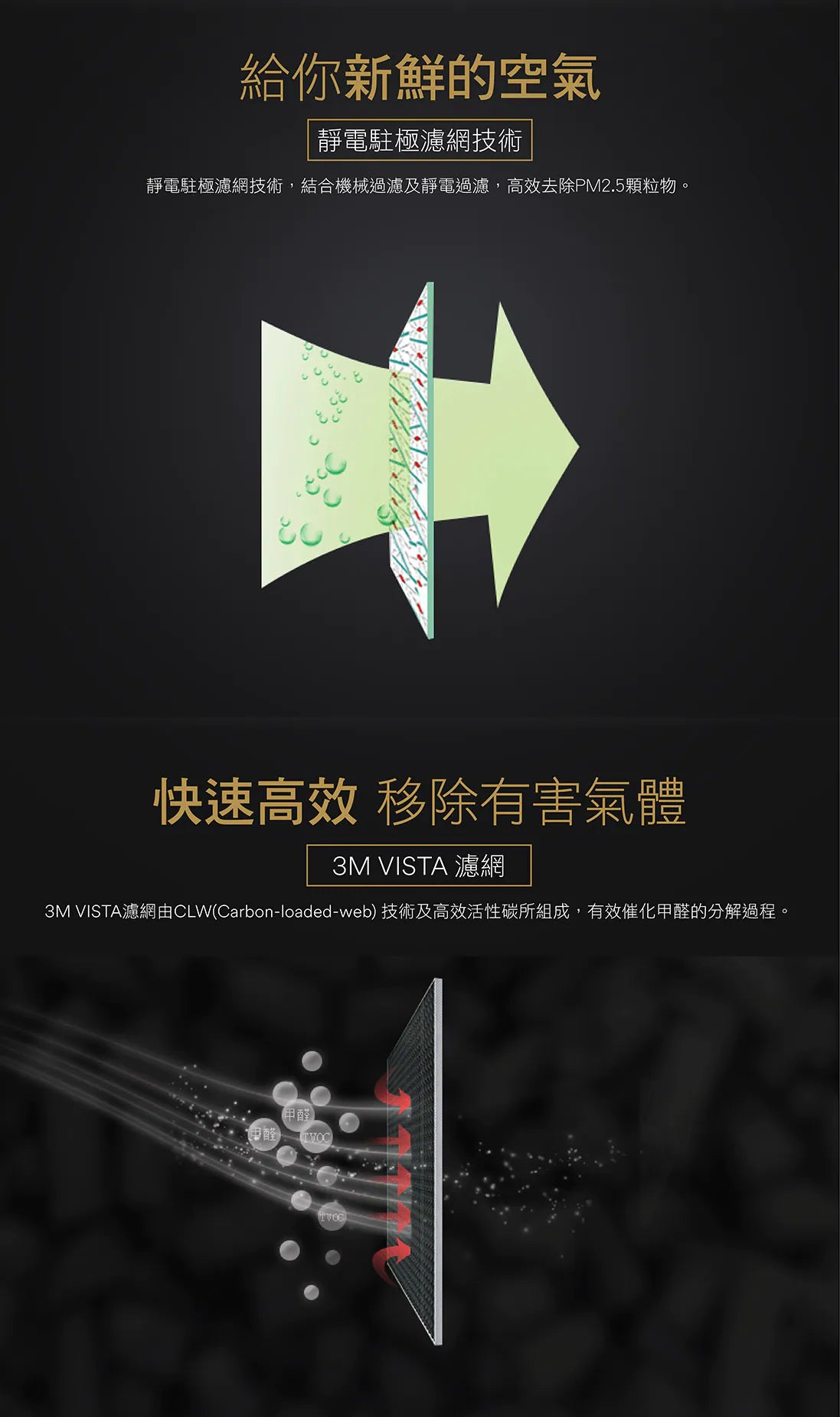 美國 3M | 汽車空氣清新機 Vehicle Air Purifier Plus | 原裝行貨 | MOOBI 香港網上汽車用品專門店 p6