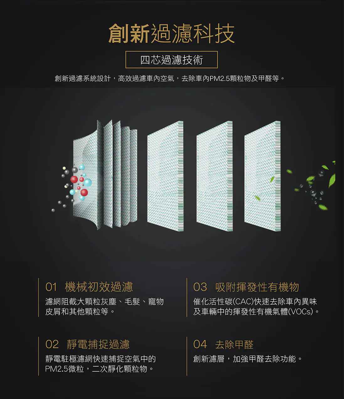 美國 3M | 汽車空氣清新機 Vehicle Air Purifier Plus | 原裝行貨 | MOOBI 香港網上汽車用品專門店 p7