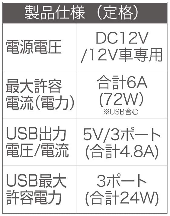 日本 EXEA 星光産業 | 杯型 USB 3+1 充電器連插座 EM-160 黑色   | MOOBI 香港網上汽車用品專門店 p4