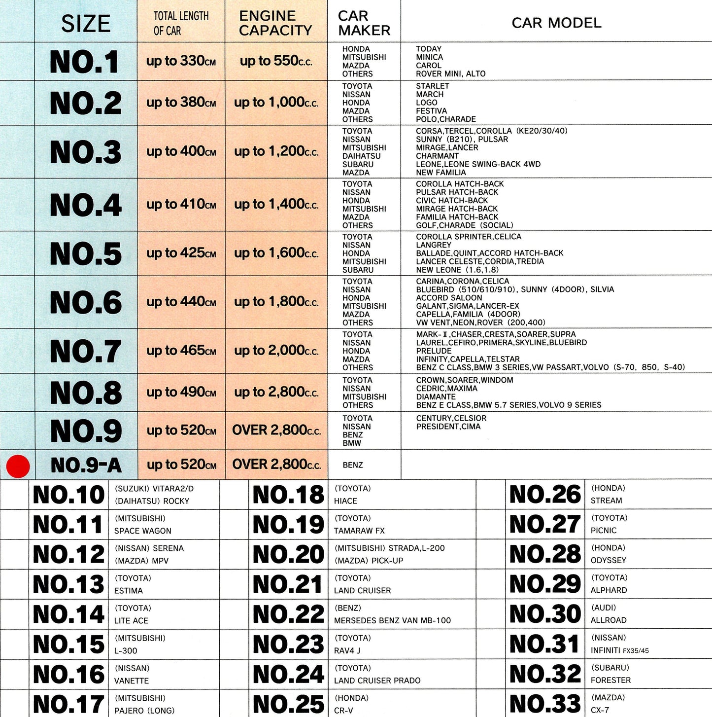 車衣 1 型 適合MINI、ALTO 等 Body Cover No.1