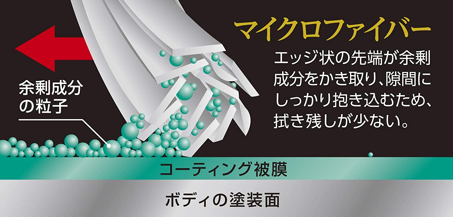 日本 AION 日本製 Plas Senu 專業微纖毛巾 Plas Senu Premium Micro Fiber Cloth MOOBI 香港網上汽車專門店 p5