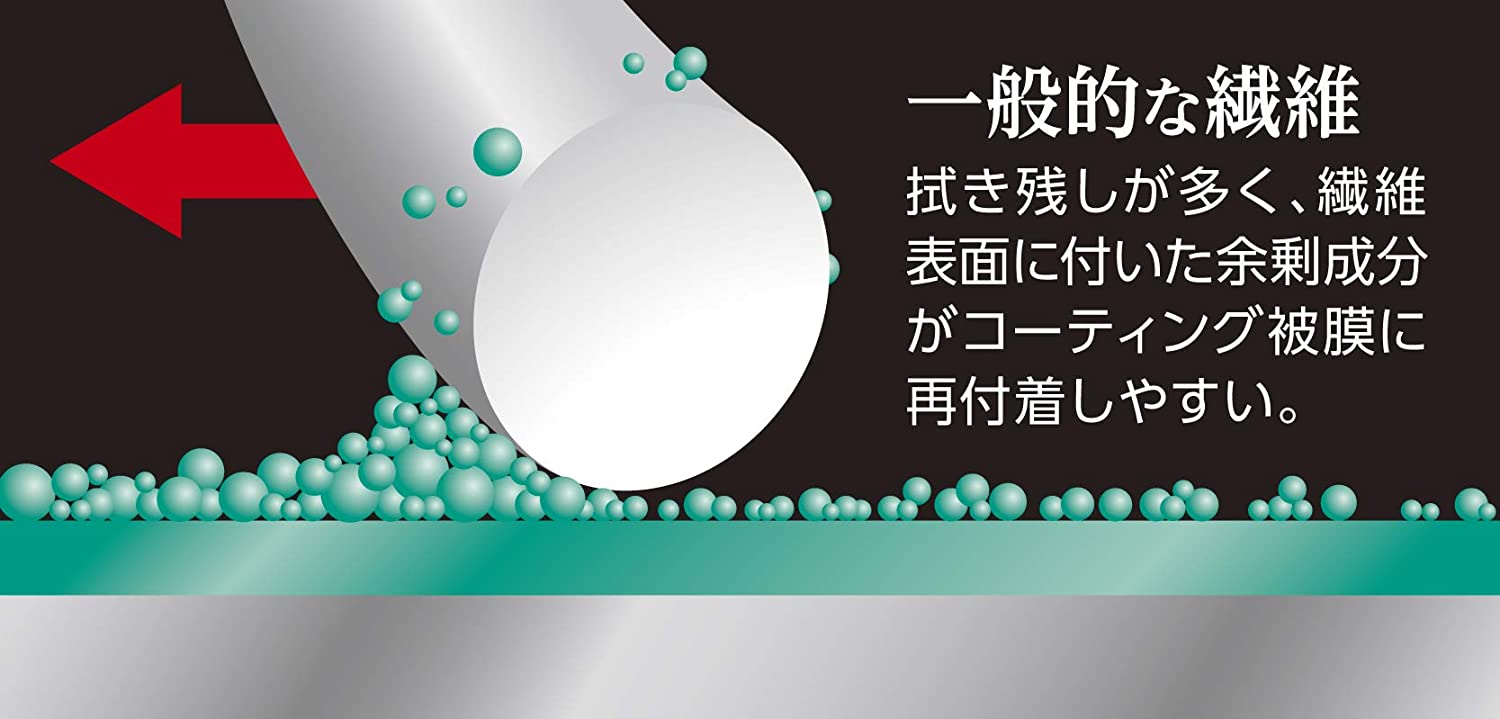 日本 AION 日本製 Plas Senu 專業微纖毛巾 Plas Senu Premium Micro Fiber Cloth MOOBI 香港網上汽車專門店 p4